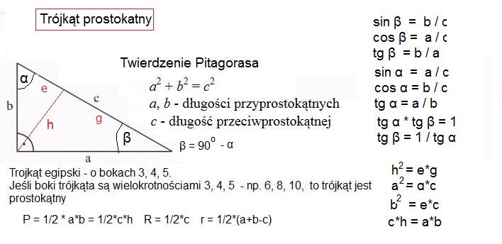 Pitagoras